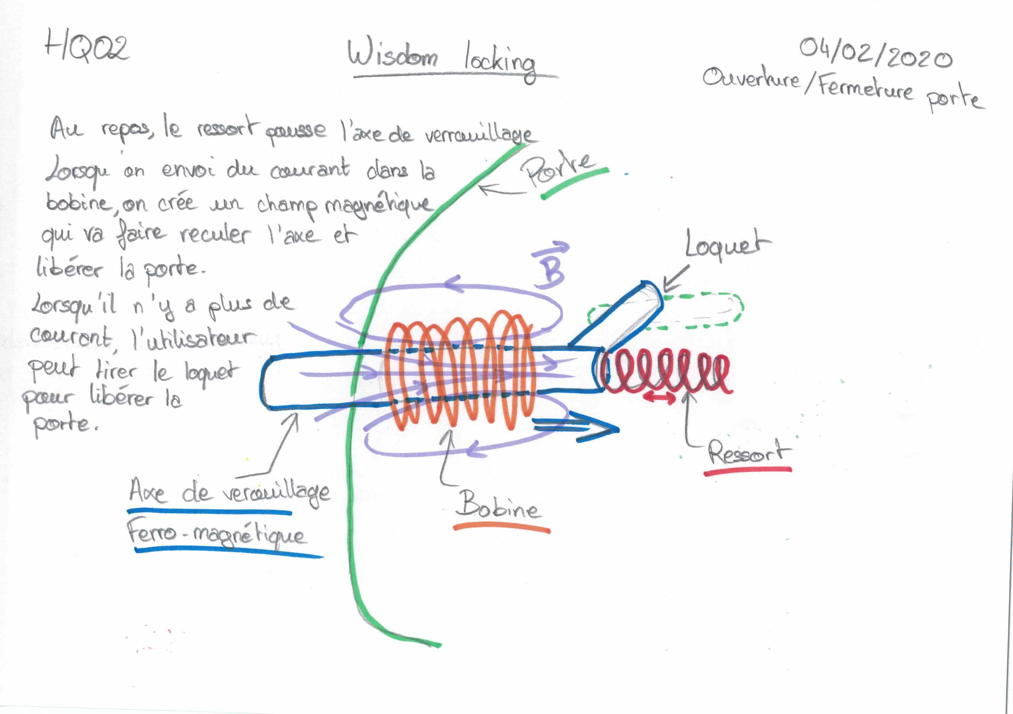 Magnetic locking