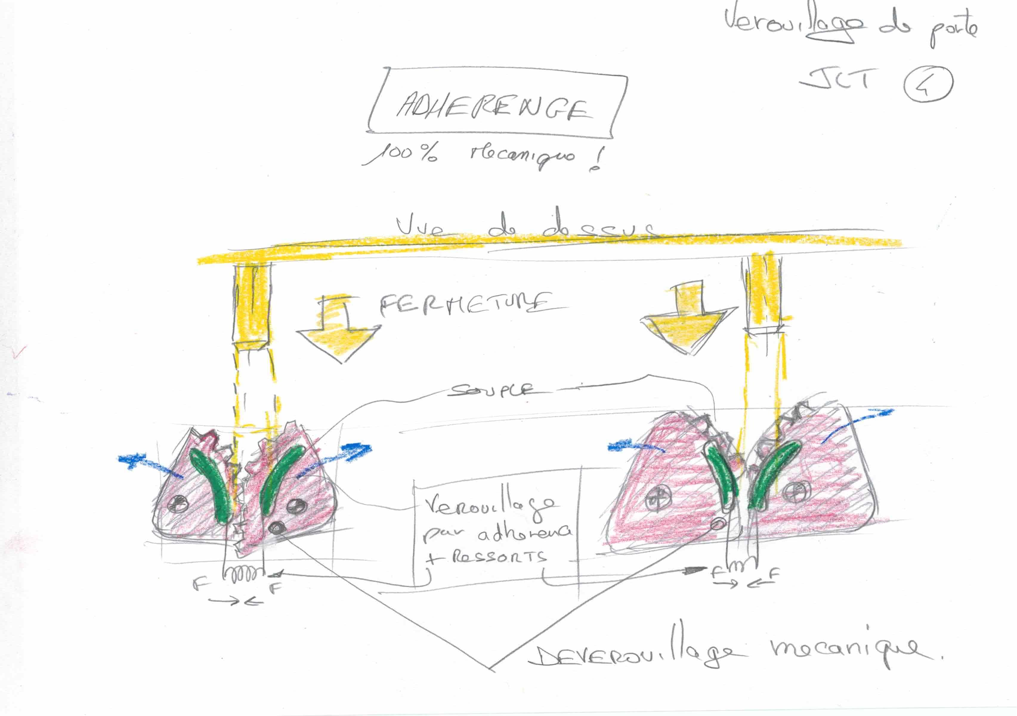 Mechanical adhesion